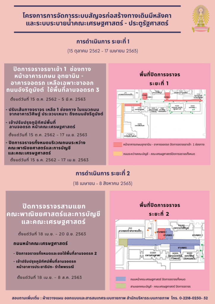 โครงการจัดการระบบการสัญจร ก่อสร้างทางเดินมีหลังคา และระบบระบายน้ำ คณะเศรษฐศาสตร์