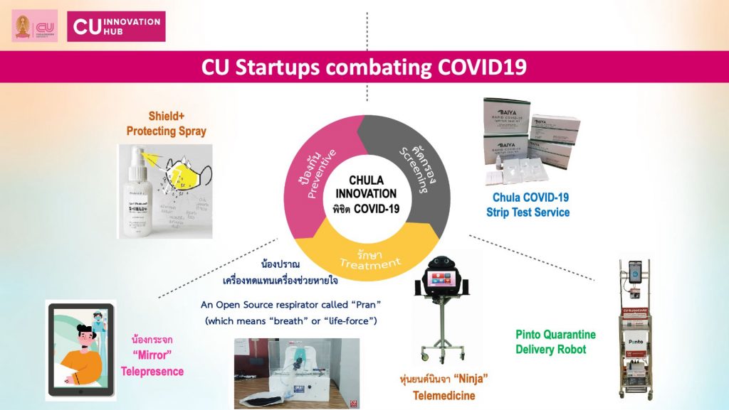 Robots and the COVID Strip Test: Innovations by Chulalongkorn University to Combat the COVID Pandemic