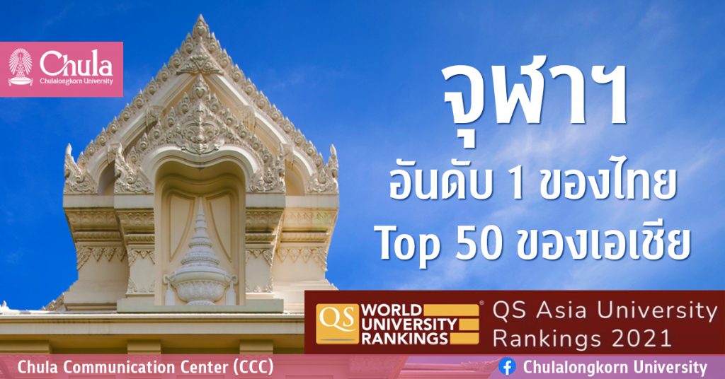 จุฬาฯ อันดับ 1 มหาวิทยาลัยไทย Top 50 ของเอเชีย QS  Asia University Rankings  2021
