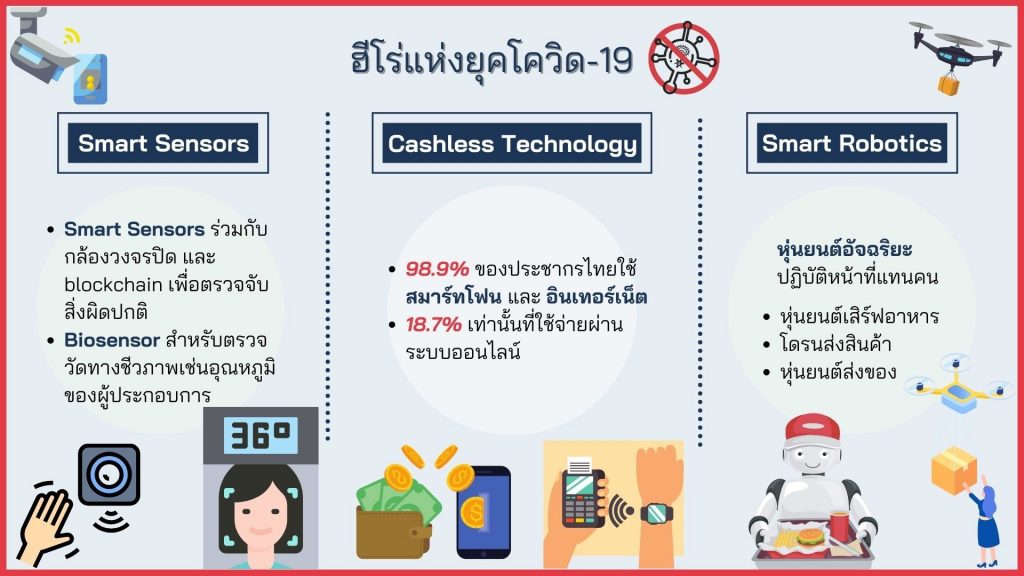 ข่าวการเงินไทย