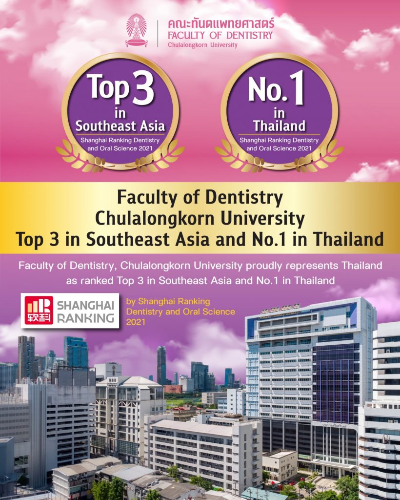 Faculty of Dentistry was ranked Thailand’s top university, top 3 in Southeast Asia and top 100 in the world for Dentistry