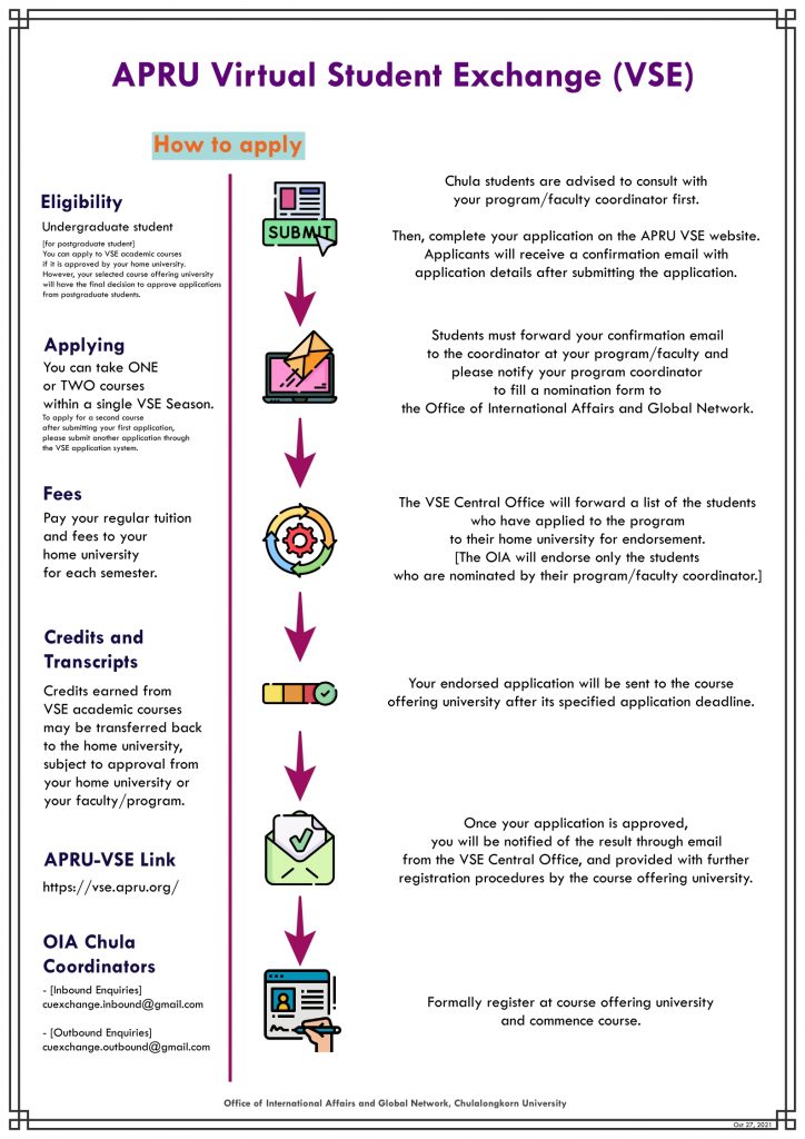 APRU Virtual Student Exchange