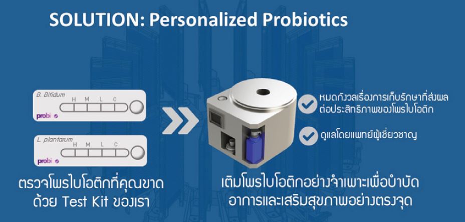 The Personalized Probiotics Dispenser 