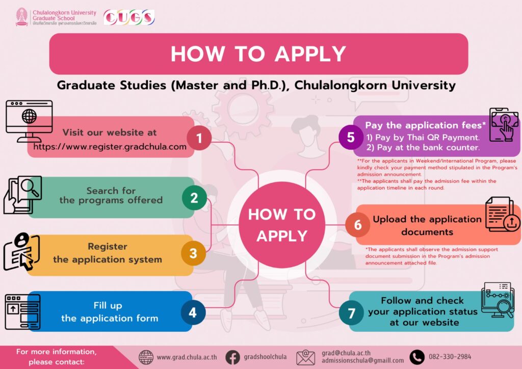 How to apply Chula Graduate Studies 2022
