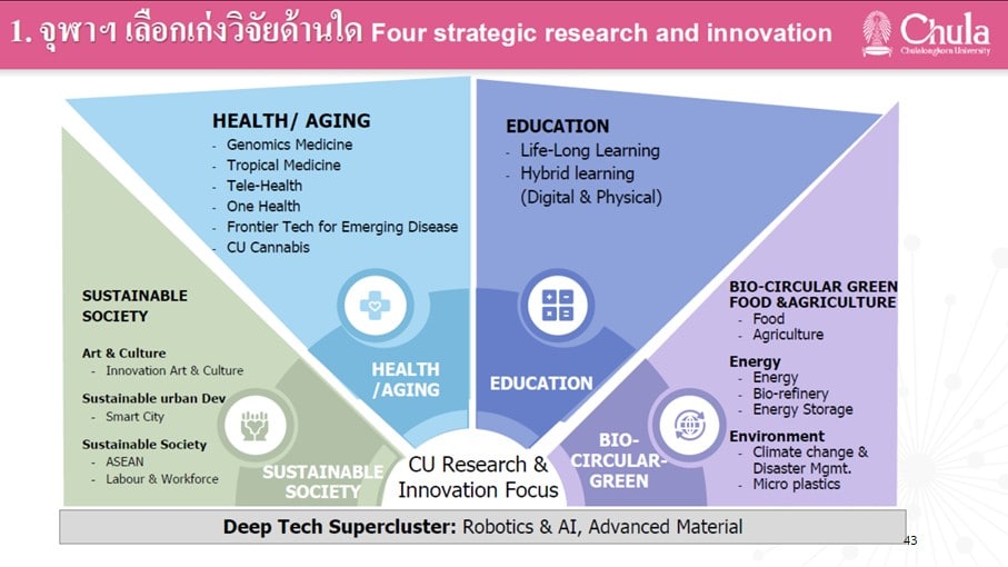  iHub focus