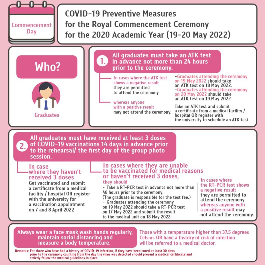 COVID-19 Preventive Measures for the Royal Commencement Ceremony and Rehearsals