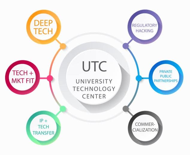 Chulalongkorn University Technology Center (UTC)