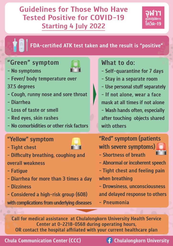 Chula-Guidelines-for-Those-Who-Have-Tested-Positive-for-COVID-19