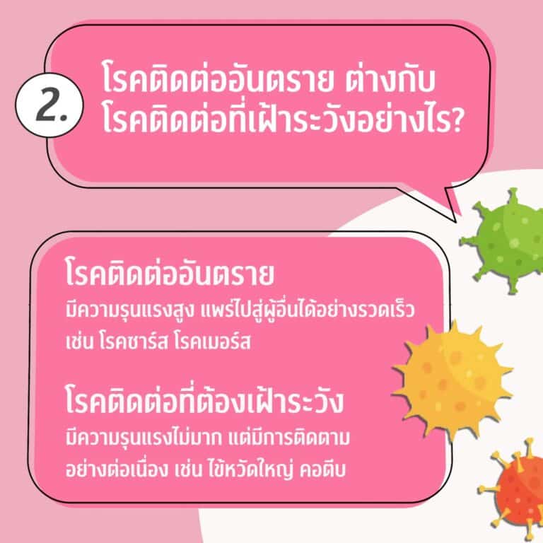 คำถาม - คำตอบ (FAQs) คำถาม - คำตอบ (Faqs)