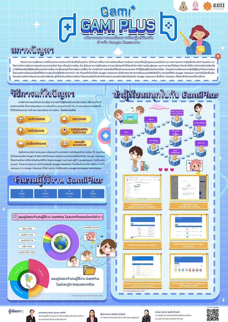 Gami + Google Classroom Add-on