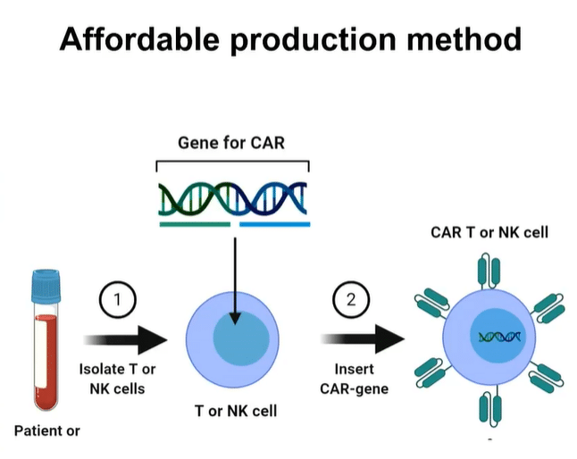 Chula Impact17_CAR-T cell_affordable-method