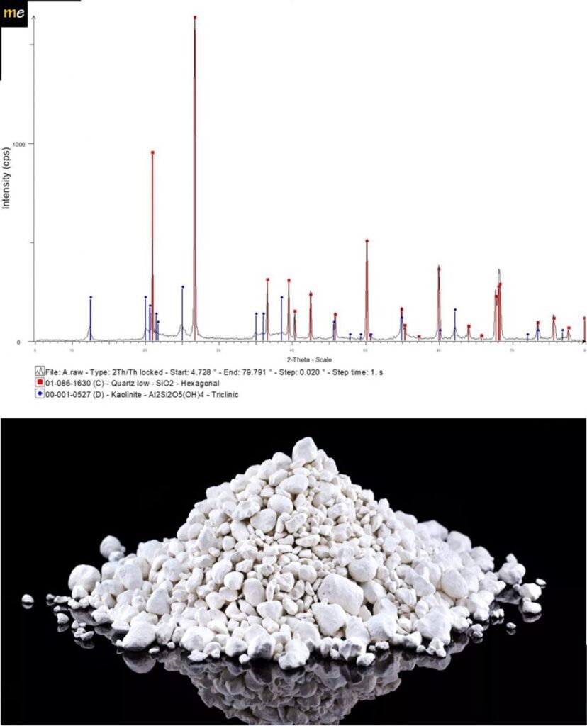 The XRD analysis classified the material as Kaolin. 