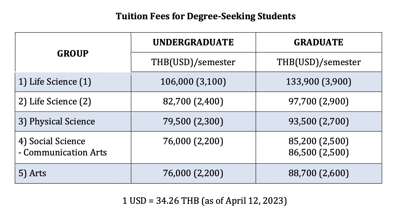 Tuition & Fees – Chulalongkorn University
