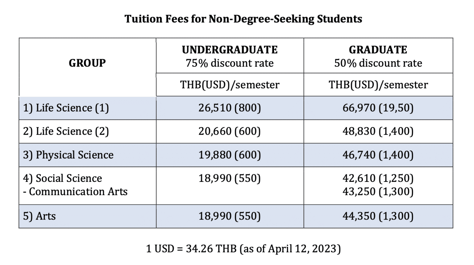 Tuition & Fees – Chulalongkorn University
