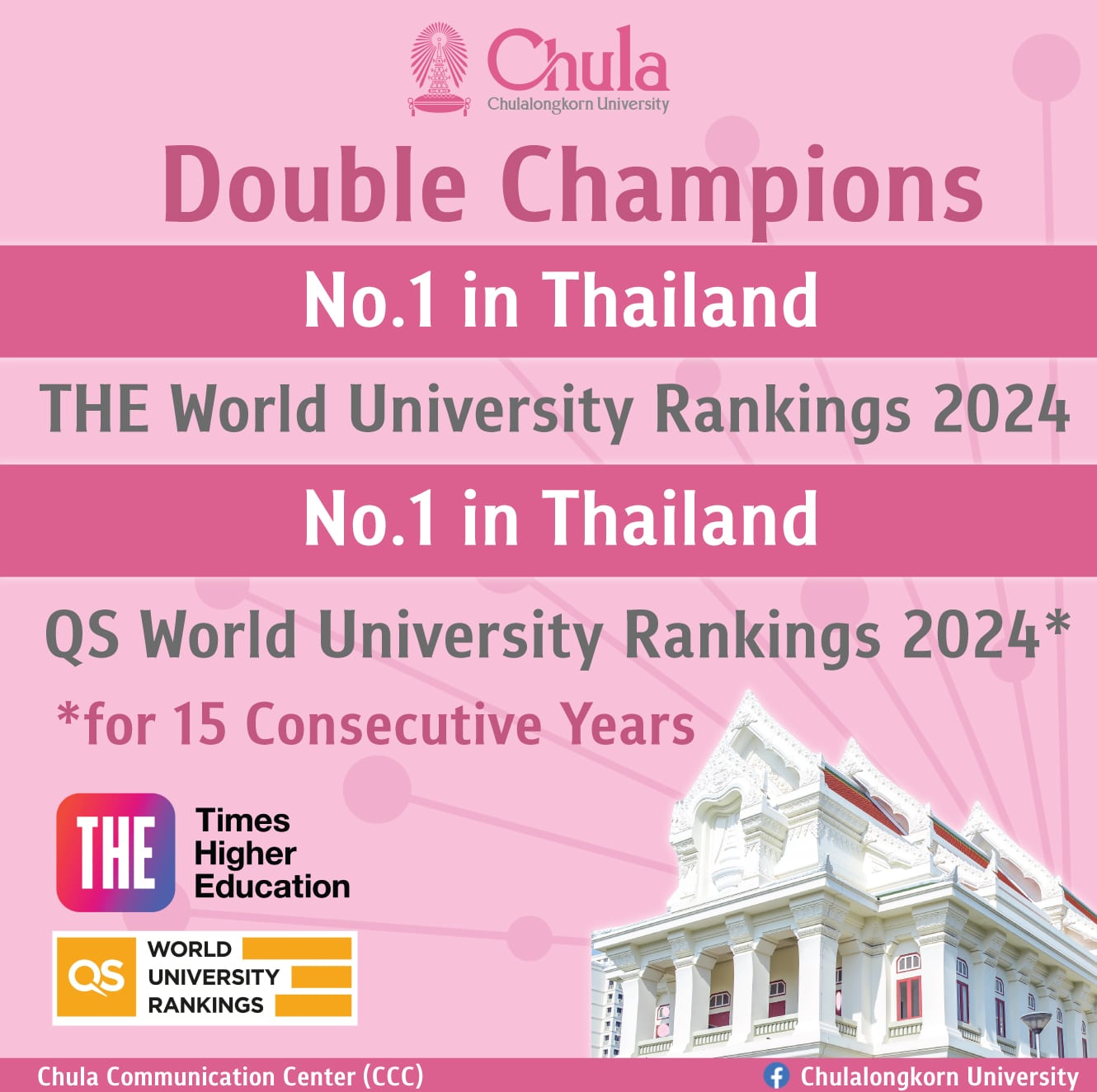 จุฬาฯ ครองอันดับ 1 มหาวิทยาลัยไทย จากสถาบันหลักของโลก 2 แห่ง Times