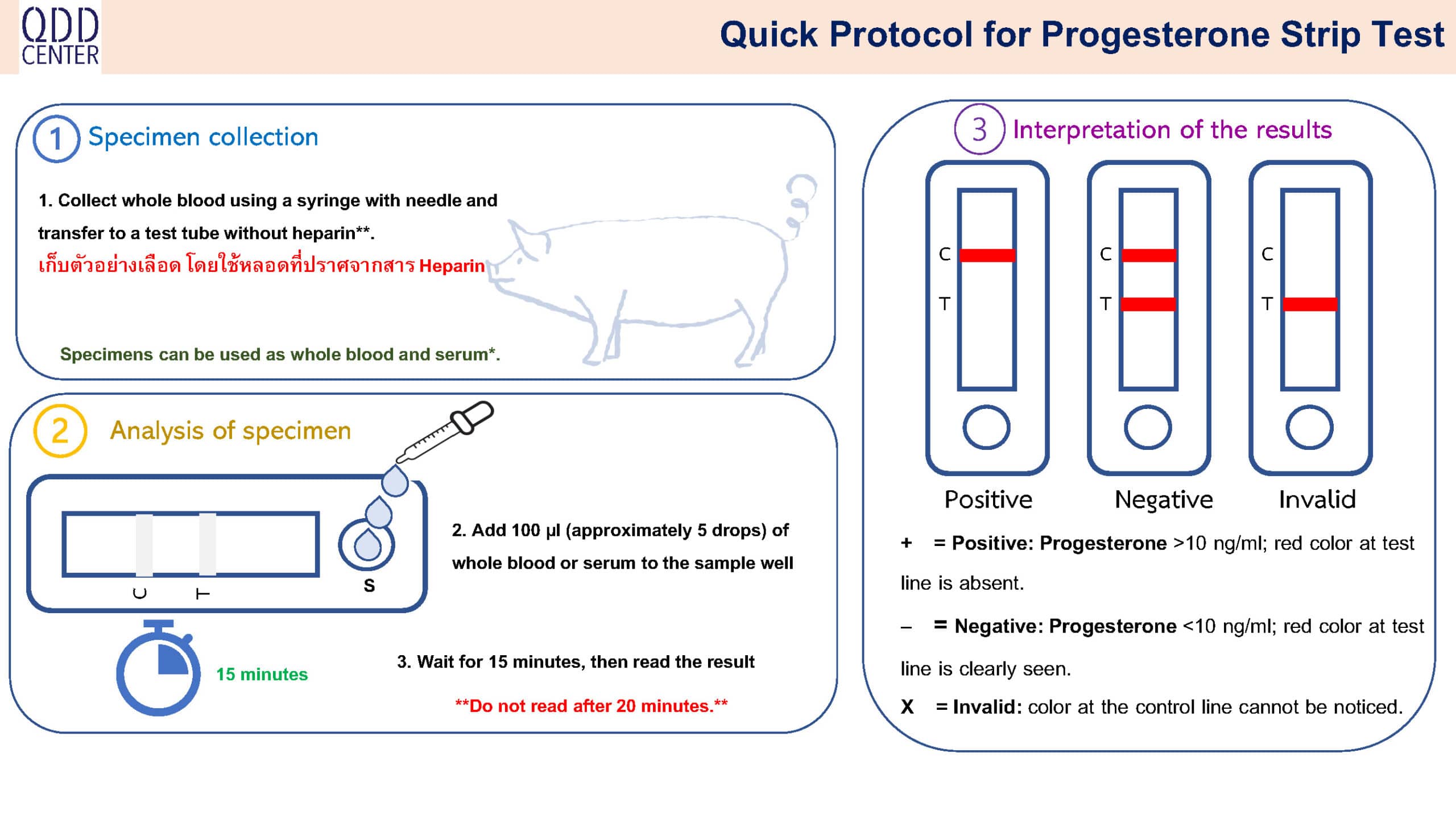 Quick Protocol for Progesterone Strip Test