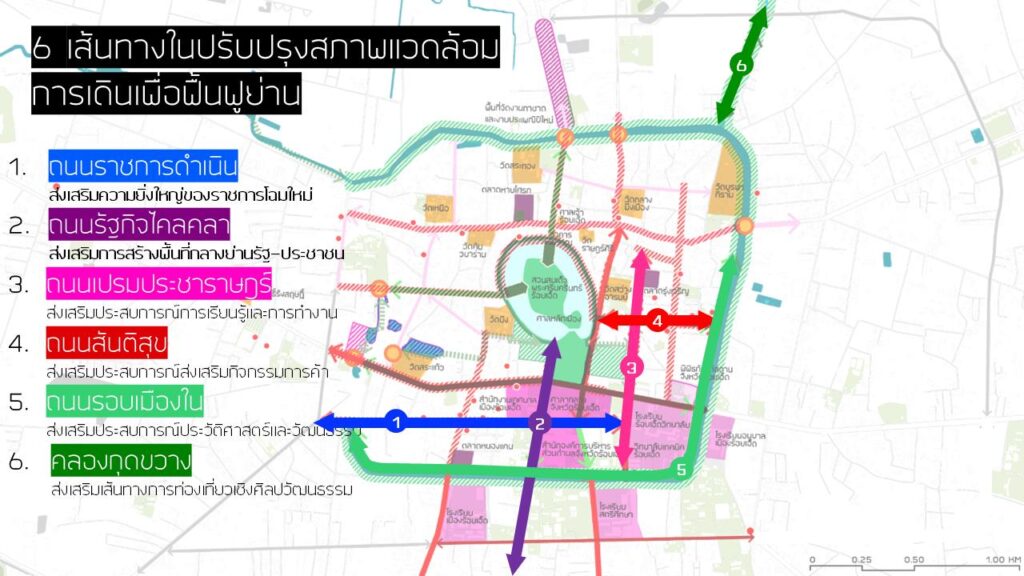 6-เส้นทางในการฟื้นฟูย่าน-จ.ร้อยเอ็ด