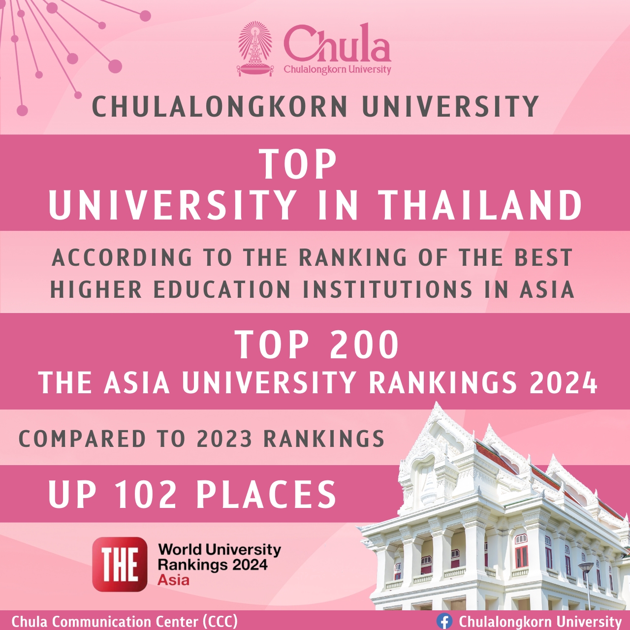 Top University in Thailand 2024