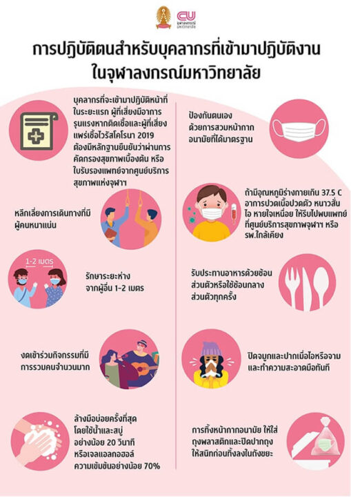“การปฏิบัติตน” สำหรับบุคลากรที่เข้ามาปฏิบัติงานในจุฬาลงกรณ์มหาวิทยาลัย