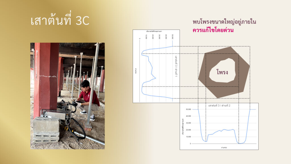 ตัวอย่างของเสาโครงสร้างที่มีโพรงอยู่ภายใน