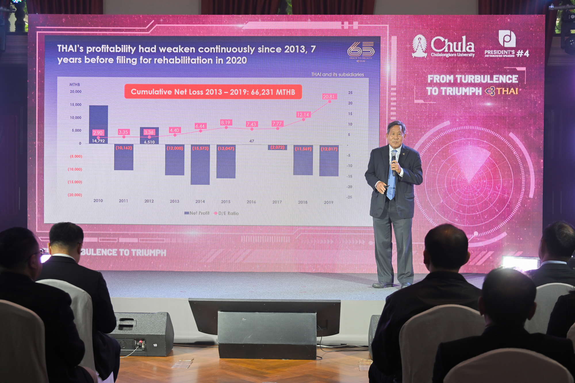 From Campus to Cockpit: Chula–Thai Airways Unite for a Future-Ready Thailand