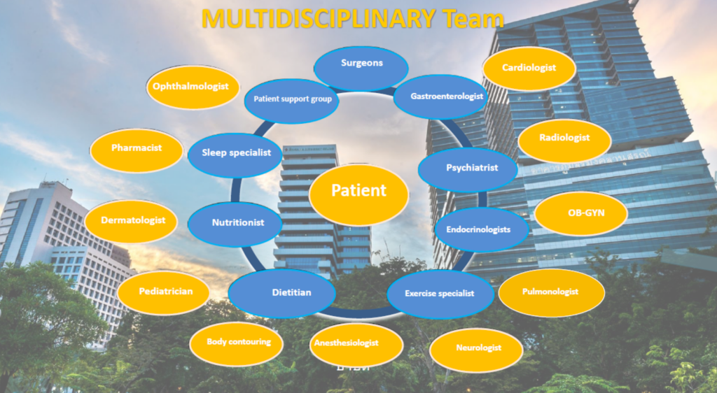 Chula BMI brings together a team of physicians and professionals in allied sciences to provide obesity treatment.