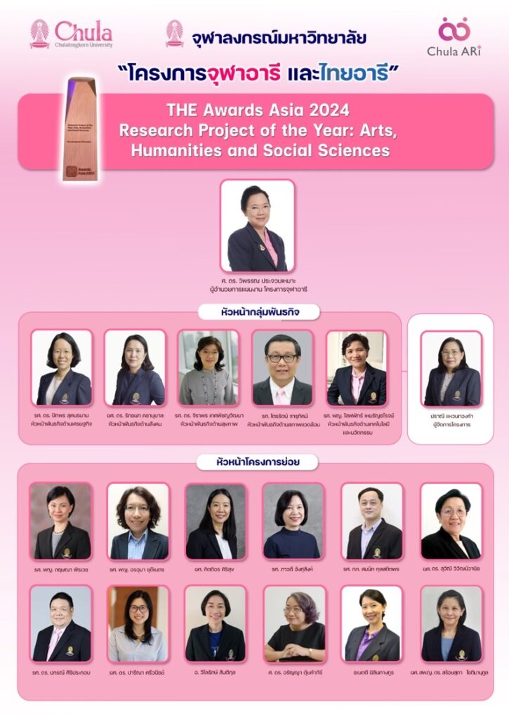 The Chula ARi Project won the “THE Awards Asia 2024”  
for Research Project of the Year 
โครงการจุฬาอารีได้รับรางวัล Winner “THE Awards Asia 2024” ประเภท Research Project of the Year