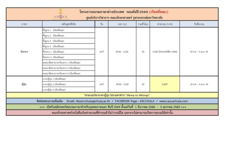Chula Invites the Public to Join the Foreign Language Programs being Offered in Early 2026