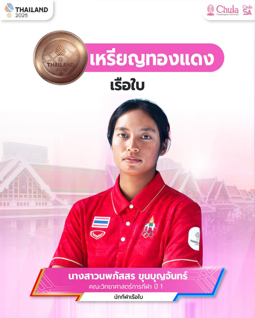 Miss Noppassorn Khunboonjan
1st year student, Faculty of Sports Science,
Sailing (Women’s ILCA4)
