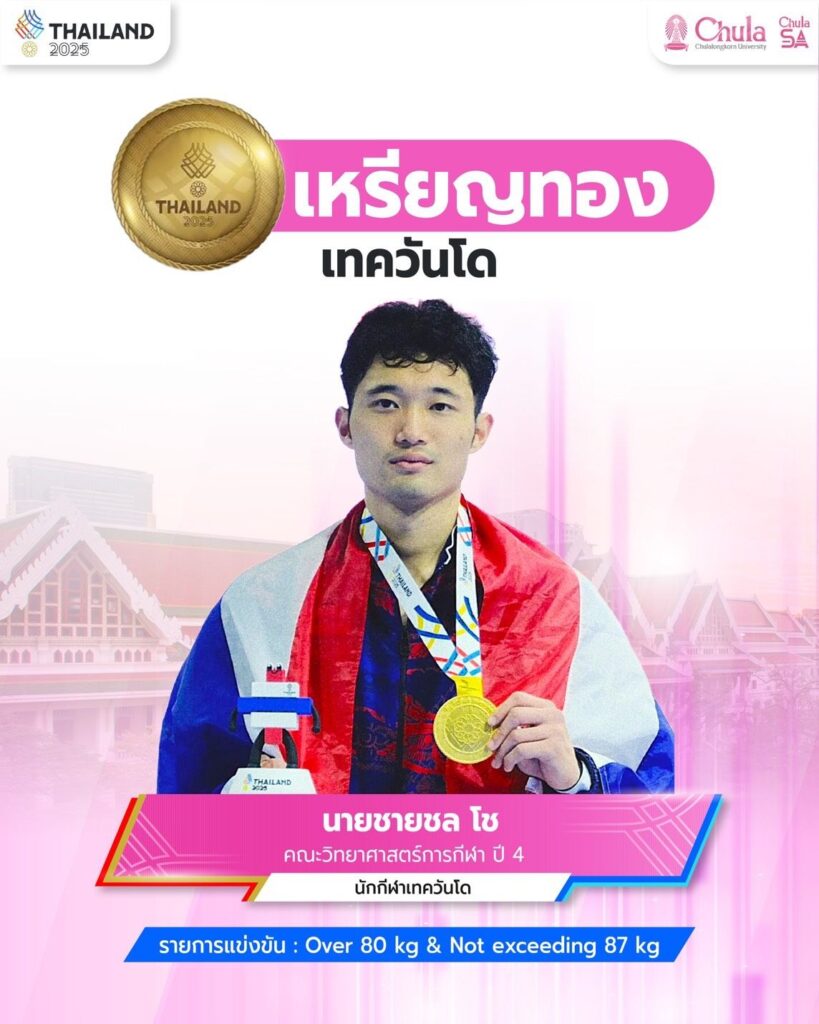 Mr. Chaichon Cho 
4th year student, Faculty of Sports Science,
Taekwondo (Men’s − 87 kg)
