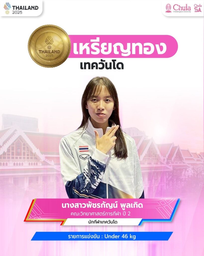 Miss Patcharakan Poolkerd 
2nd year student, Faculty of Sports Science, Taekwondo (Women’s −46 kg)
