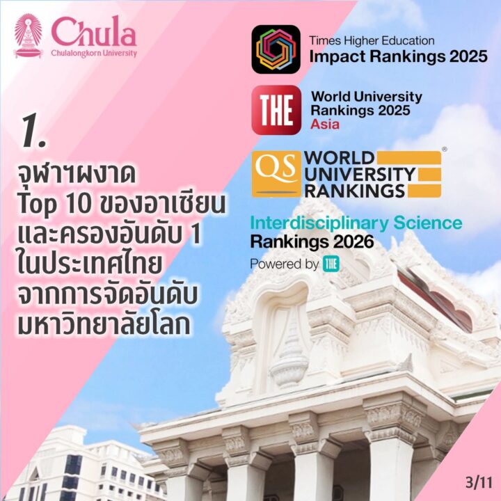 10 Global Achievements of Chulalongkorn University in 2025 